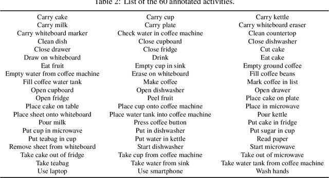 Figure 4 for Bonn Activity Maps: Dataset Description