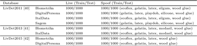 Figure 2 for AILearn: An Adaptive Incremental Learning Model for Spoof Fingerprint Detection