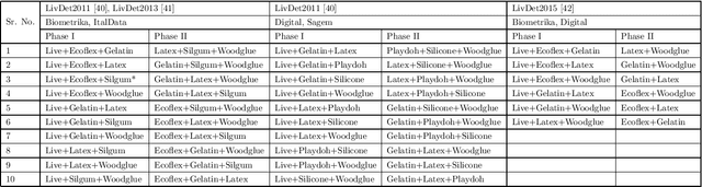Figure 4 for AILearn: An Adaptive Incremental Learning Model for Spoof Fingerprint Detection