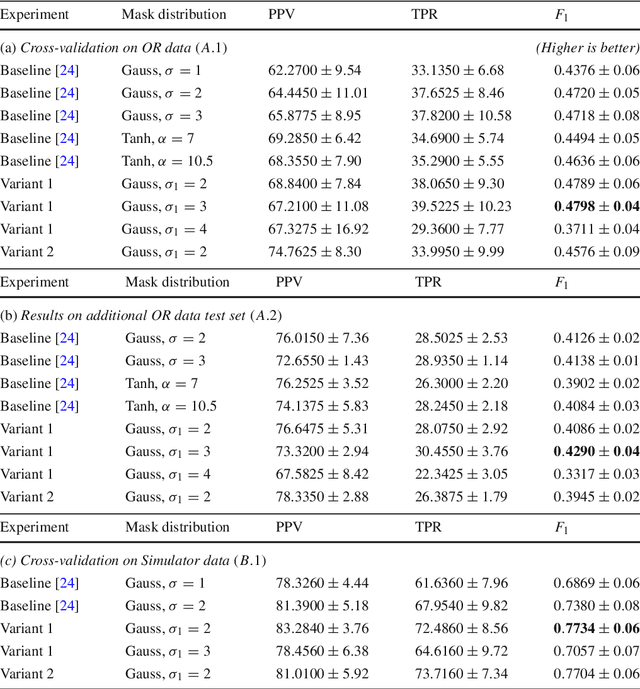 Figure 2 for Point detection through multi-instance deep heatmap regression for sutures in endoscopy
