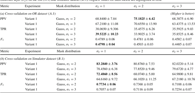 Figure 4 for Point detection through multi-instance deep heatmap regression for sutures in endoscopy