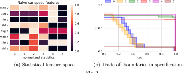 Figure 2 for Time Series Learning using Monotonic Logical Properties