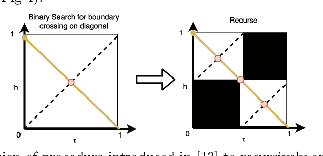 Figure 4 for Time Series Learning using Monotonic Logical Properties