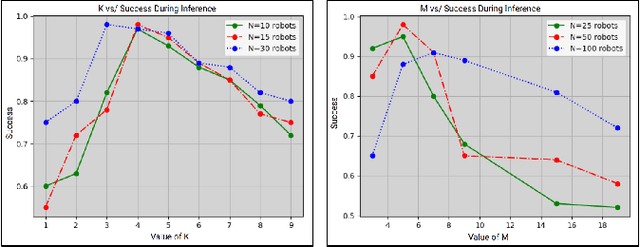 Figure 3 for Large Scale Distributed Collaborative Unlabeled Motion Planning with Graph Policy Gradients