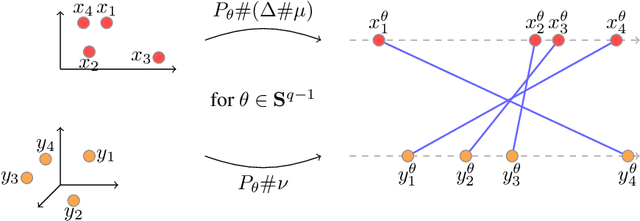 Figure 1 for Sliced Gromov-Wasserstein