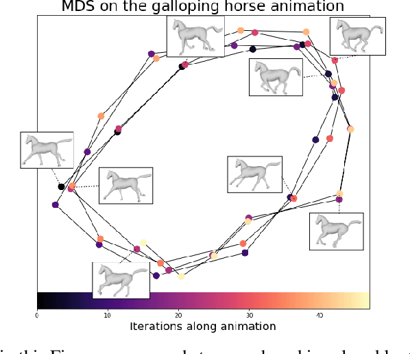 Figure 4 for Sliced Gromov-Wasserstein