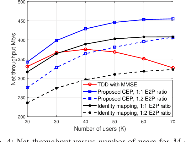 Figure 4 for Alternating Channel Estimation and Prediction for Cell-Free mMIMO with Channel Aging: A Deep Learning Based Scheme
