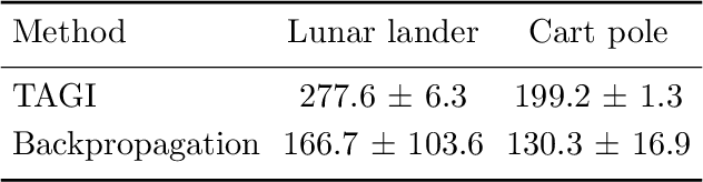 Figure 2 for Analytically Tractable Bayesian Deep Q-Learning