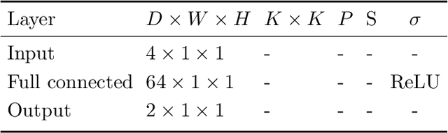 Figure 4 for Analytically Tractable Bayesian Deep Q-Learning