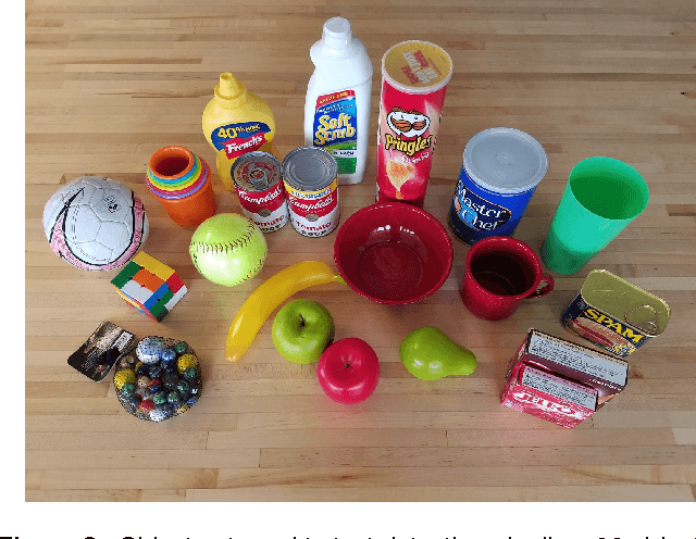 Figure 4 for Geometry-Based Region Proposals for Real-Time Robot Detection of Tabletop Objects