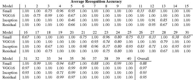 Figure 2 for Geometry-Based Region Proposals for Real-Time Robot Detection of Tabletop Objects