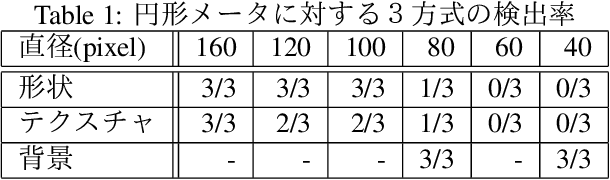 Figure 2 for A Comparative Study of Meter Detection Methods for Automated Infrastructure Inspection