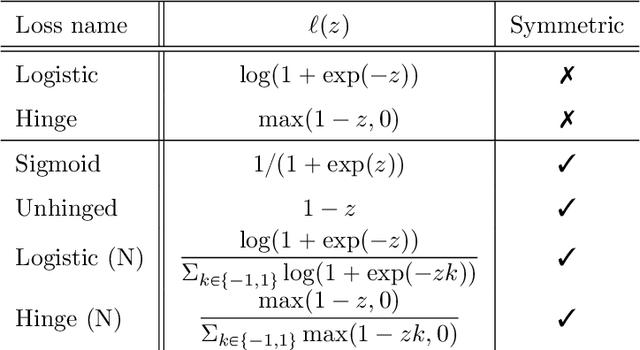 Figure 2 for Robust Imitation Learning from Noisy Demonstrations