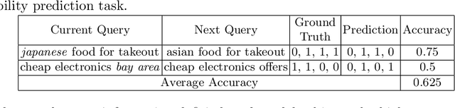 Figure 2 for Modeling Information Need of Users in Search Sessions