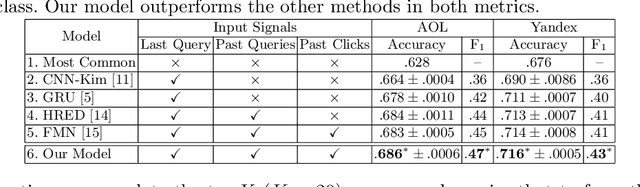 Figure 4 for Modeling Information Need of Users in Search Sessions