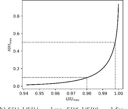 Figure 3 for First do no harm: counterfactual objective functions for safe & ethical AI