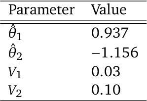 Figure 2 for First do no harm: counterfactual objective functions for safe & ethical AI