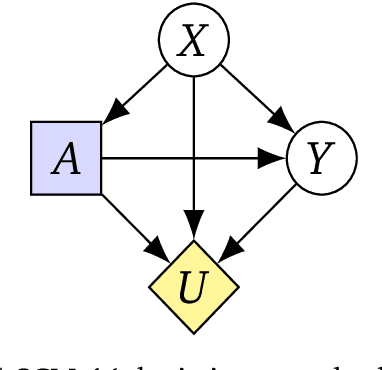 Figure 1 for First do no harm: counterfactual objective functions for safe & ethical AI