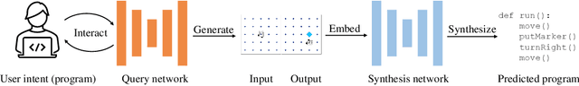 Figure 1 for Neural Program Synthesis with Query