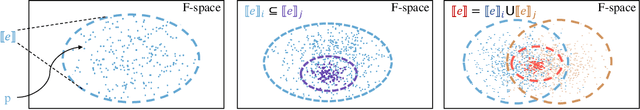 Figure 2 for Neural Program Synthesis with Query