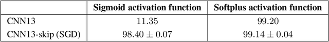 Figure 2 for On the loss landscape of a class of deep neural networks with no bad local valleys