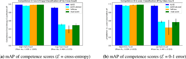 Figure 1 for Accurate Layerwise Interpretable Competence Estimation