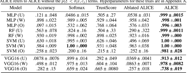 Figure 2 for Accurate Layerwise Interpretable Competence Estimation