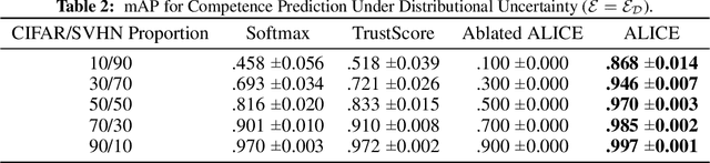 Figure 3 for Accurate Layerwise Interpretable Competence Estimation