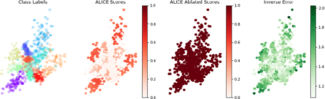 Figure 4 for Accurate Layerwise Interpretable Competence Estimation