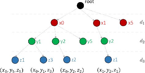 Figure 3 for SkiMap: An Efficient Mapping Framework for Robot Navigation
