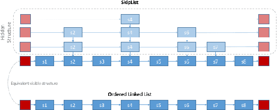 Figure 4 for SkiMap: An Efficient Mapping Framework for Robot Navigation