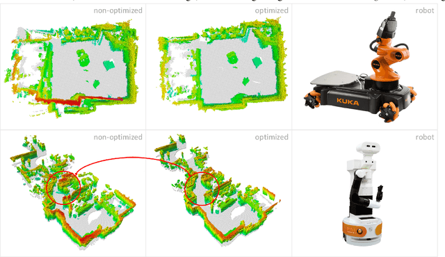 Figure 2 for SkiMap: An Efficient Mapping Framework for Robot Navigation