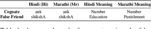 Figure 1 for Challenge Dataset of Cognates and False Friend Pairs from Indian Languages