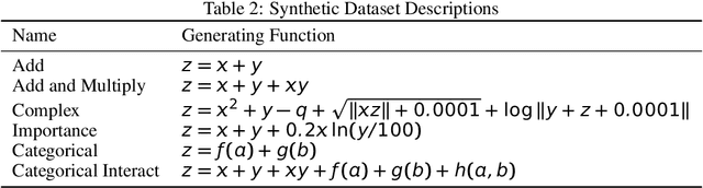 Figure 3 for Creating Powerful and Interpretable Models withRegression Networks