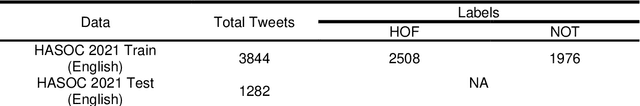 Figure 1 for Probabilistic Impact Score Generation using Ktrain-BERT to Identify Hate Words from Twitter Discussions