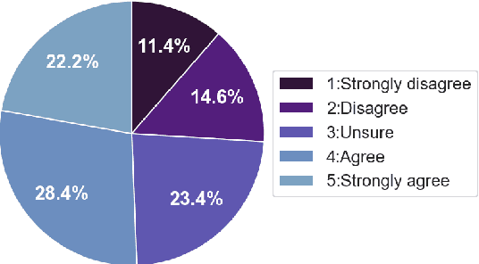 Figure 1 for Utterance Pair Scoring for Noisy Dialogue Data Filtering