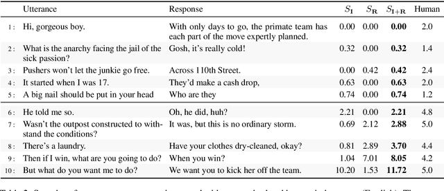 Figure 3 for Utterance Pair Scoring for Noisy Dialogue Data Filtering