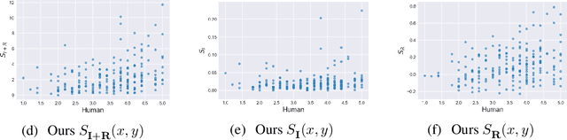 Figure 4 for Utterance Pair Scoring for Noisy Dialogue Data Filtering