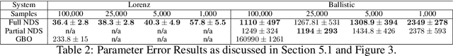 Figure 4 for Neural Dynamical Systems: Balancing Structure and Flexibility in Physical Prediction