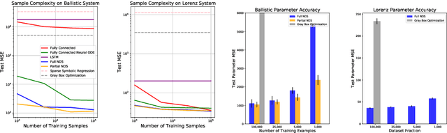 Figure 3 for Neural Dynamical Systems: Balancing Structure and Flexibility in Physical Prediction