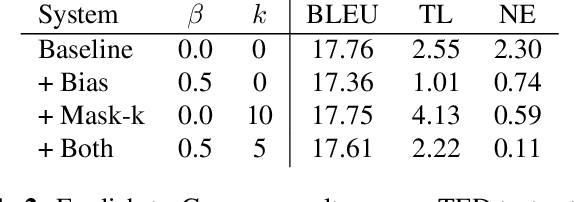 Figure 3 for Re-Translation Strategies For Long Form, Simultaneous, Spoken Language Translation