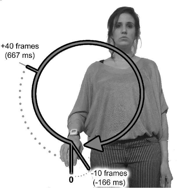 Figure 1 for Body movement to sound interface with vector autoregressive hierarchical hidden Markov models