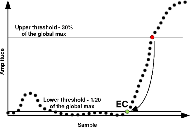 Figure 2 for Body movement to sound interface with vector autoregressive hierarchical hidden Markov models