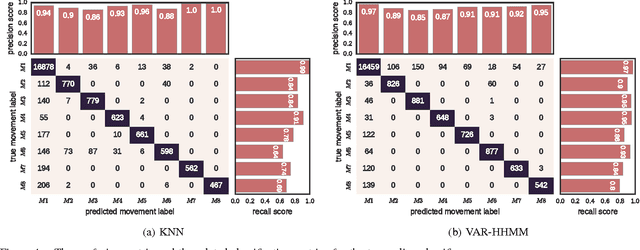 Figure 4 for Body movement to sound interface with vector autoregressive hierarchical hidden Markov models