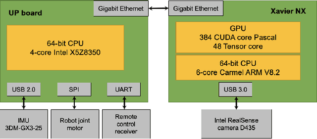 Figure 4 for Vision-based Navigation for a Small-scale Quadruped Robot Pegasus-Mini