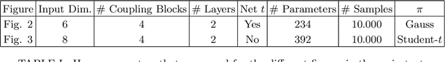 Figure 3 for Variational Monte Carlo Approach to Partial Differential Equations with Neural Networks