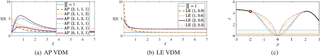 Figure 3 for Deforming the Loss Surface to Affect the Behaviour of the Optimizer