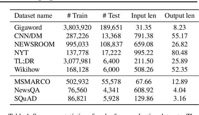 Figure 1 for Modelling Latent Skills for Multitask Language Generation