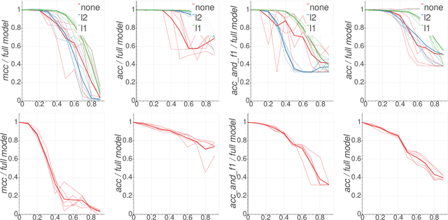 Figure 1 for Why Can You Lay Off Heads? Investigating How BERT Heads Transfer