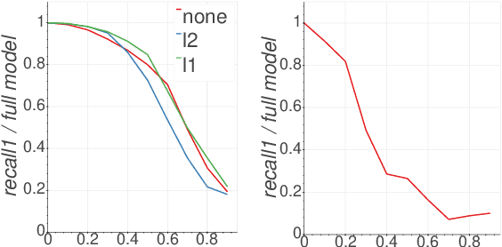 Figure 3 for Why Can You Lay Off Heads? Investigating How BERT Heads Transfer